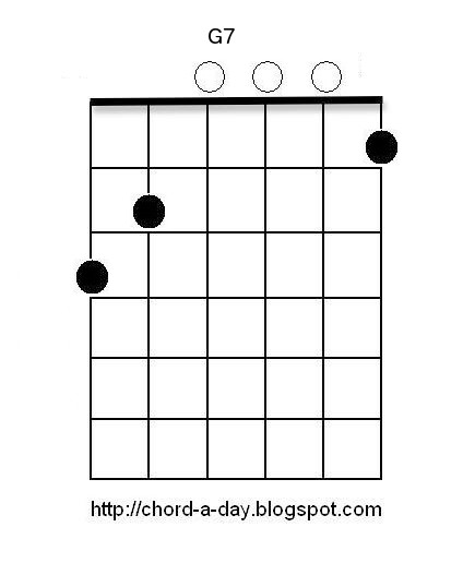 G7 Guitar Chord | Kunci Gitar Online Serba Ada