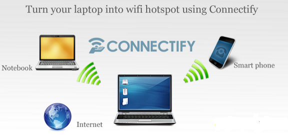 Tweaks & Tricks: CONNECTIFY HOTSPOT PRO & DISPATCH PRO FREE DOWNLOAD