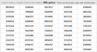 Thailand Lottery Result live For 16-02-2019