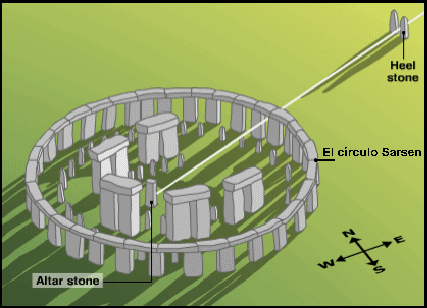 Stonehenge Fase 3 stonehenge-fase-3