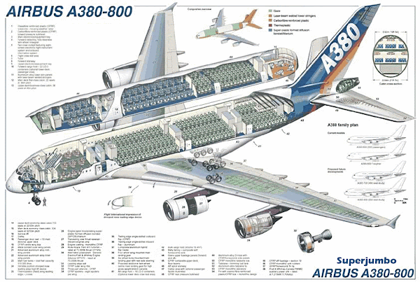 Airbus A380-800 Superjumbo