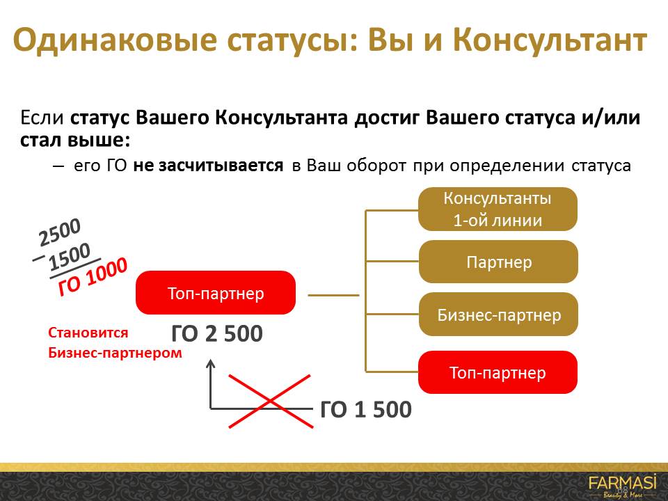 Маркетинг план фармаси