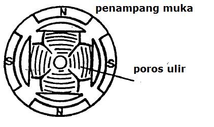 Dasar penghasil/pembangkit tegangan listrik Dasar penghasil/pembangkit tegangan listrik