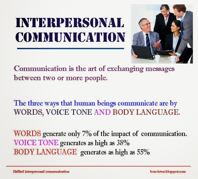 What is Interpersonal Communication – Definition and 3 Myths