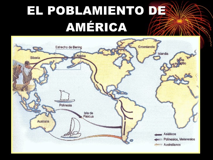 De todo un poco 1ero A Teorías de poblamiento americano De todo un poco 1ero A Teorías de poblamiento americano