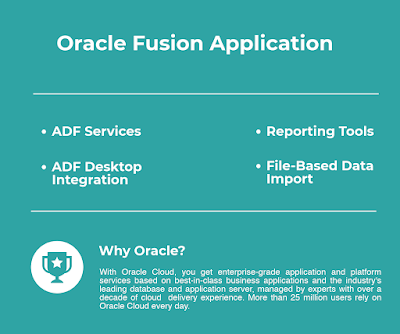 Integration | Oracle Fusion Financials Cloud Service