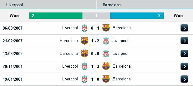 Soi kèo tỷ lệ ICC cup: Liverpool vs Barcelona Liverpool2
