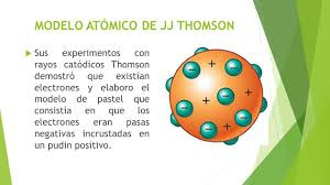 modelo atomico de j.j thomson