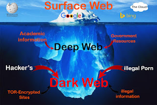 Where To Find Darknet Market Links