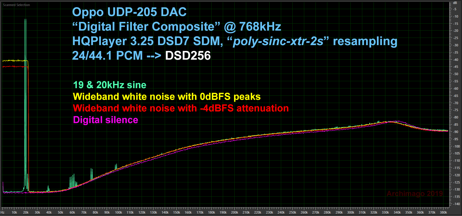 DFC_DSD256%2B-%2BAnotated.png