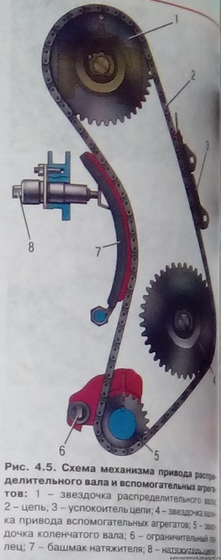 успокоитель грм ваз 2107 инжектор. натяжка цепи ваз 2107 карбюратор. схема натяжения цепи грм ваз 2107. цепной привод грм ваз 2107. натяжитель цепи ваз 2107 карбюратор.