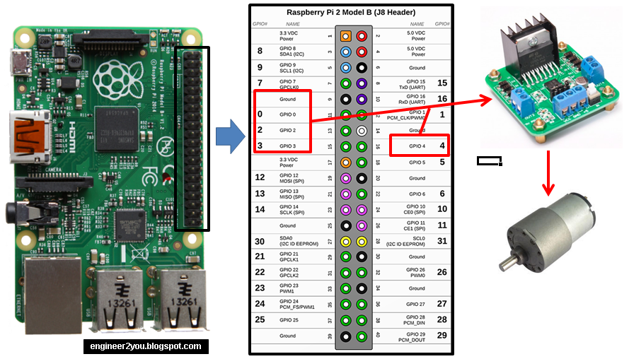 Make it easy! Raspberry pi remote control car camera