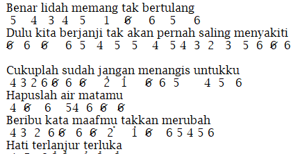 Chord Gitar Jangan Menangis Untukku Chord Gitar Lagu Lagu Kenangan