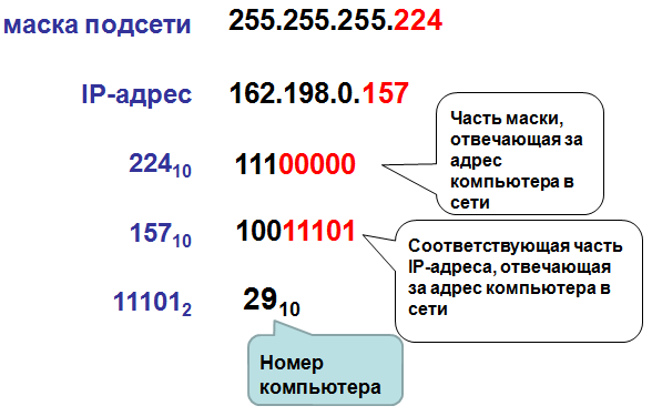 Как найти маску подсети по ip. Номер компьютера в сети. Как определить номер подсети в ip-адресе?. Ip-адресация: подсети, маски. Номер подсети.