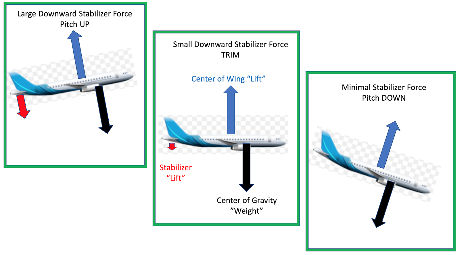 Guru Trim Cutout with Severe OutofTrim Stabilizer can be
