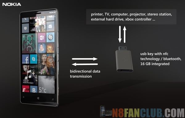 Nokia Mirror - Windows Phone 8 Smartphone