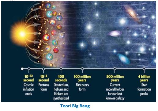 5 Teori Pembentukan Tata Surya Oleh Ahli Dan Gambar Muttaqin Id