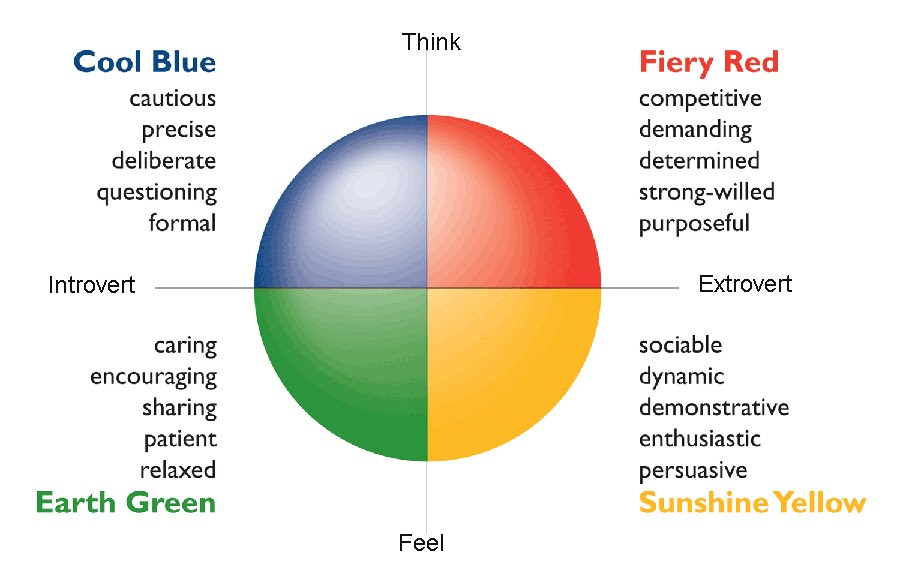 Potential Plus Communicating With Energy