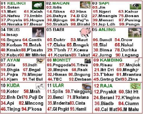 ♣ Mimpi sendiri di padang pasir togel