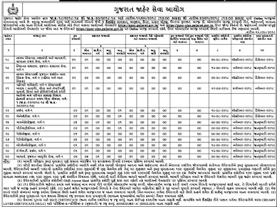 GPSC Latest Recruitment 2018 | Apply Online Executive Officer, Dy. Director, Sargon & Other 26 Post ojas.gujarat.gov.in