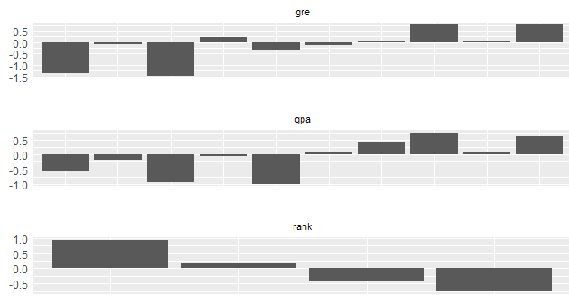 Calculate WOE and IV in R