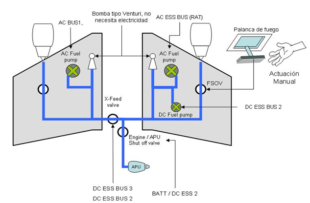 El sistema de combustible del E-Jet II: la bomba eyectora