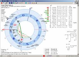 Free Birth Chart Interpretation Software