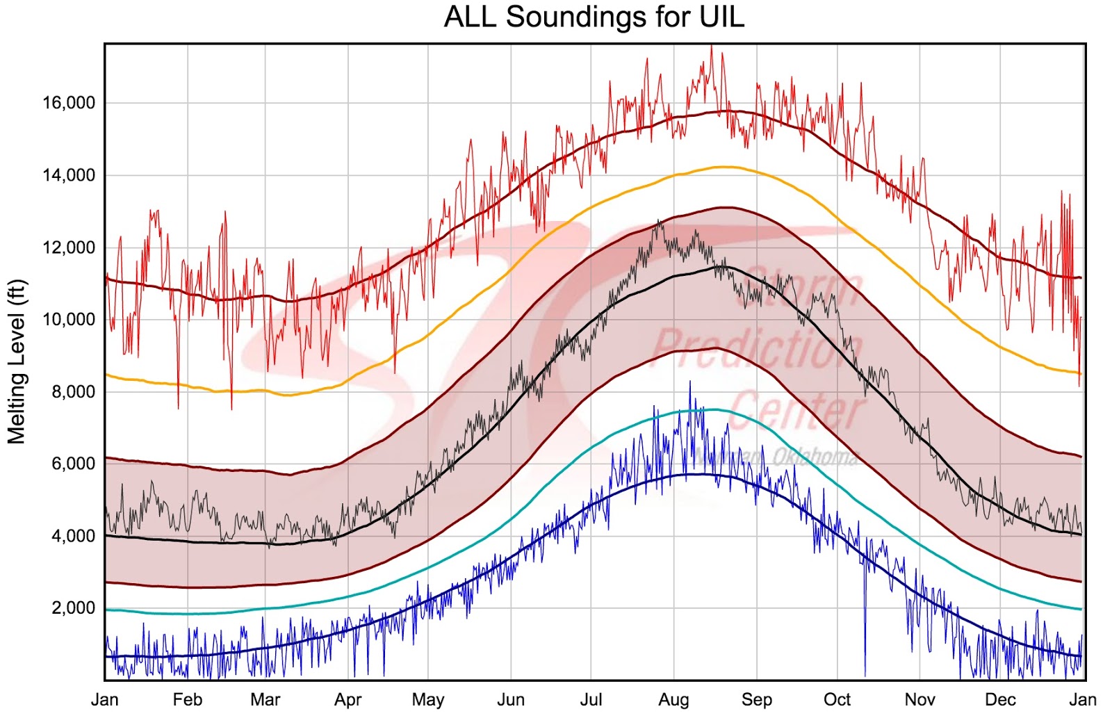 Cliff Mass Weather Blog Why Does Mount Baker Get So Much Snow?
