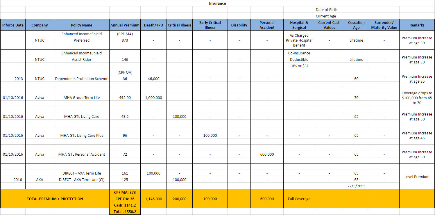 GMGH Insurance Review 2016 TheFinance.sg GMGH Insurance Review 2016 TheFinance.sg