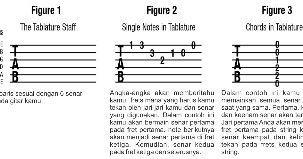 Cara Membaca Tablature Gitar - aRMusik