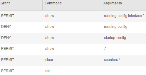 UC Corner: Finally TACACS on ISE