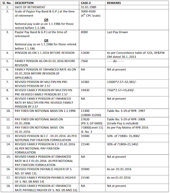 POSTAL POST Notional Pay Pension Calculation Examples PCDA Circular 164