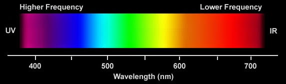 Image Result For Gradient Color Codes Image Result For Gradient Color Codes