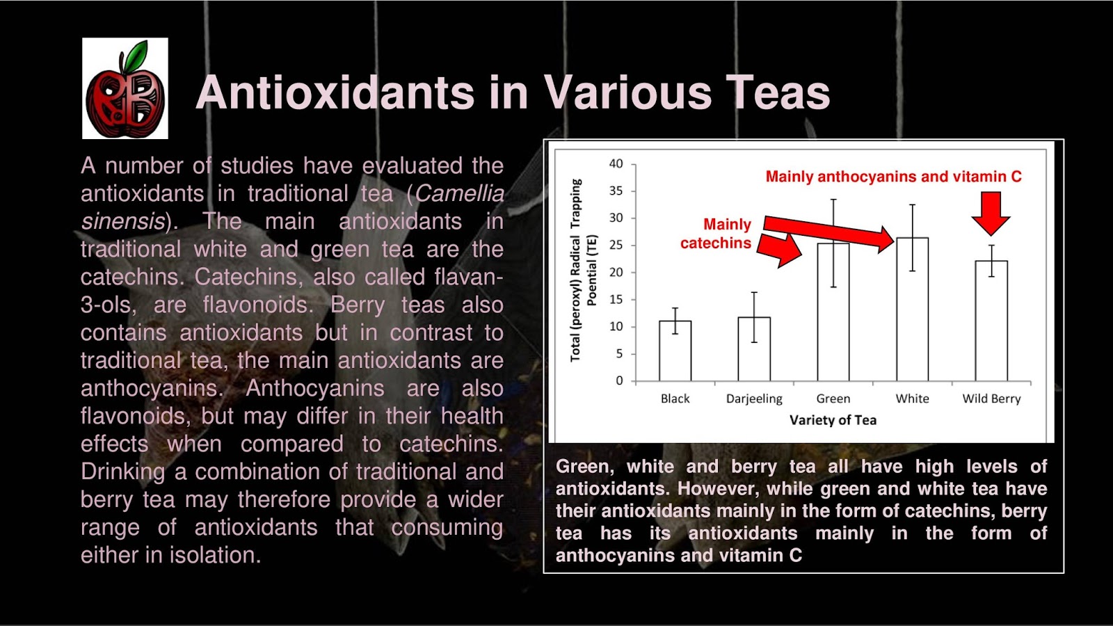 Antioxidants in Various Teas