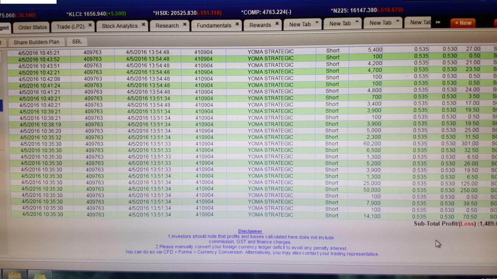 Stock Market BestKept Secrets Rotational Stocks A Basket of Stocks