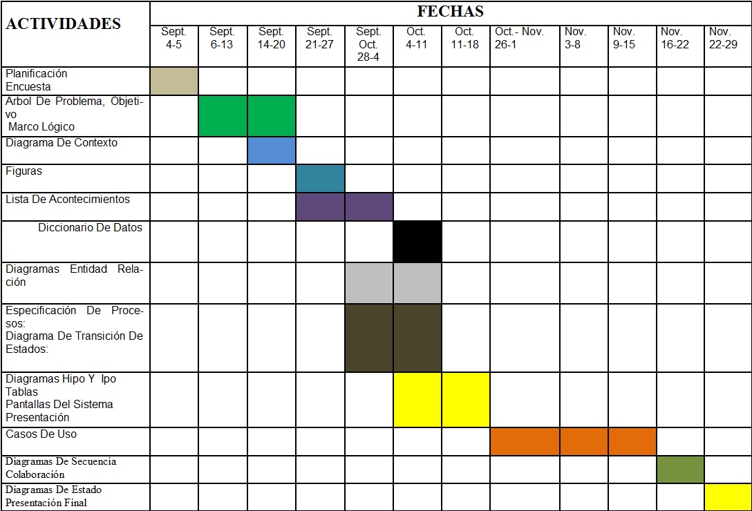 Que Es Un Diagrama De Gantt Ejemplo Coleccion De Ejemplo Images | Porn ...