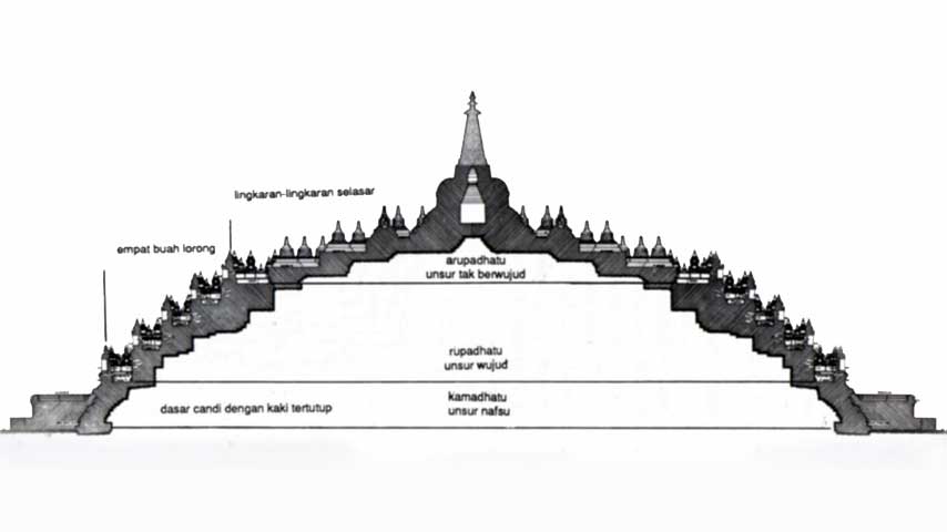10 Misteri dan Mitos Candi Borobudur - Misteri, Fakta dan Fenomena
