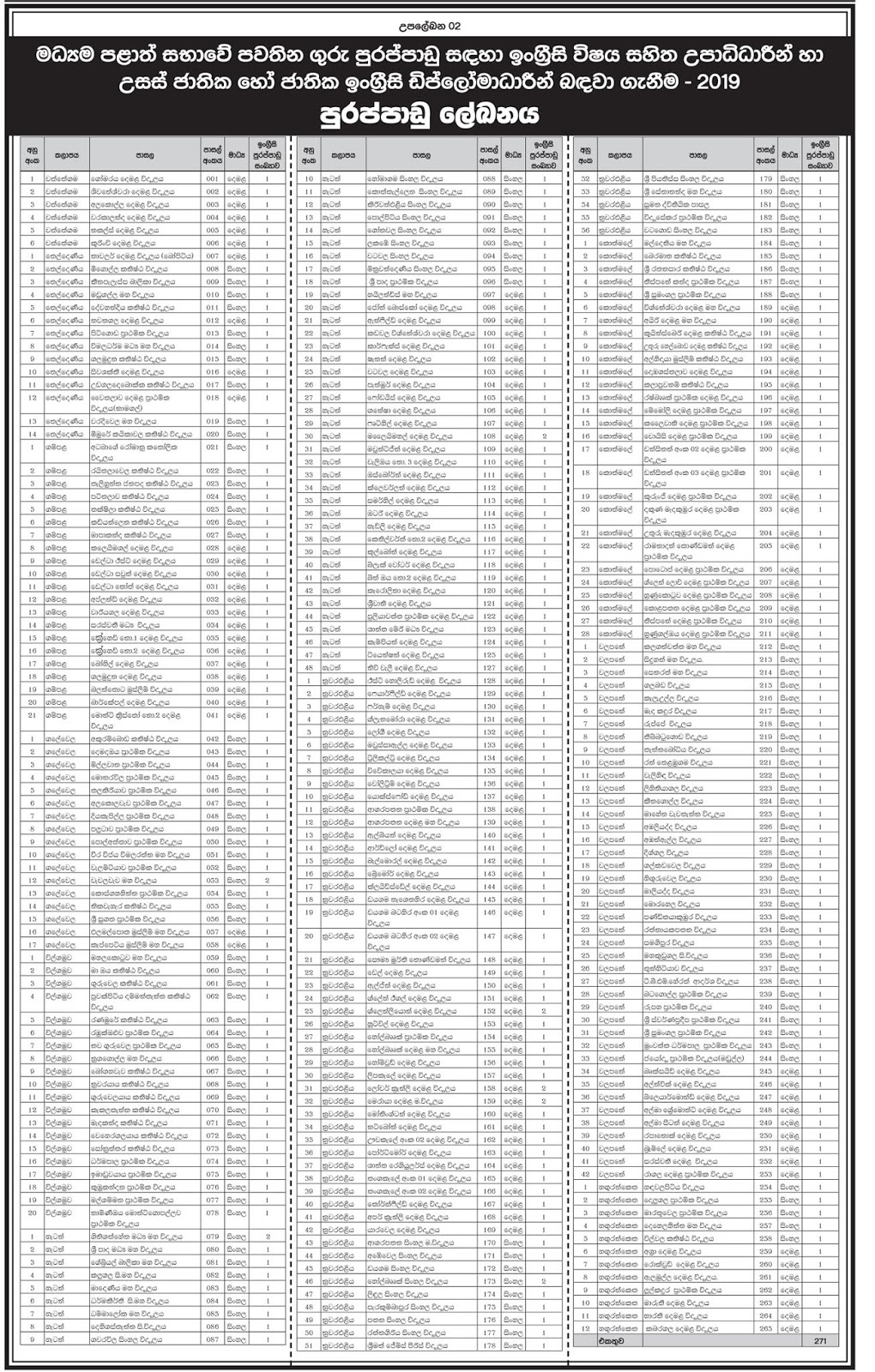 Central Province English Teaching Exam Application -2019