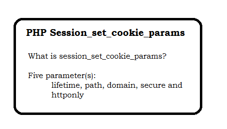 What is session_set_cookie_params
