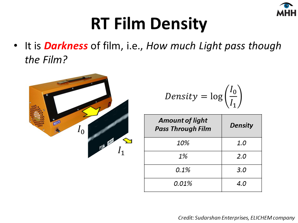 MHH Place for Knowledge Sharing with Happiness