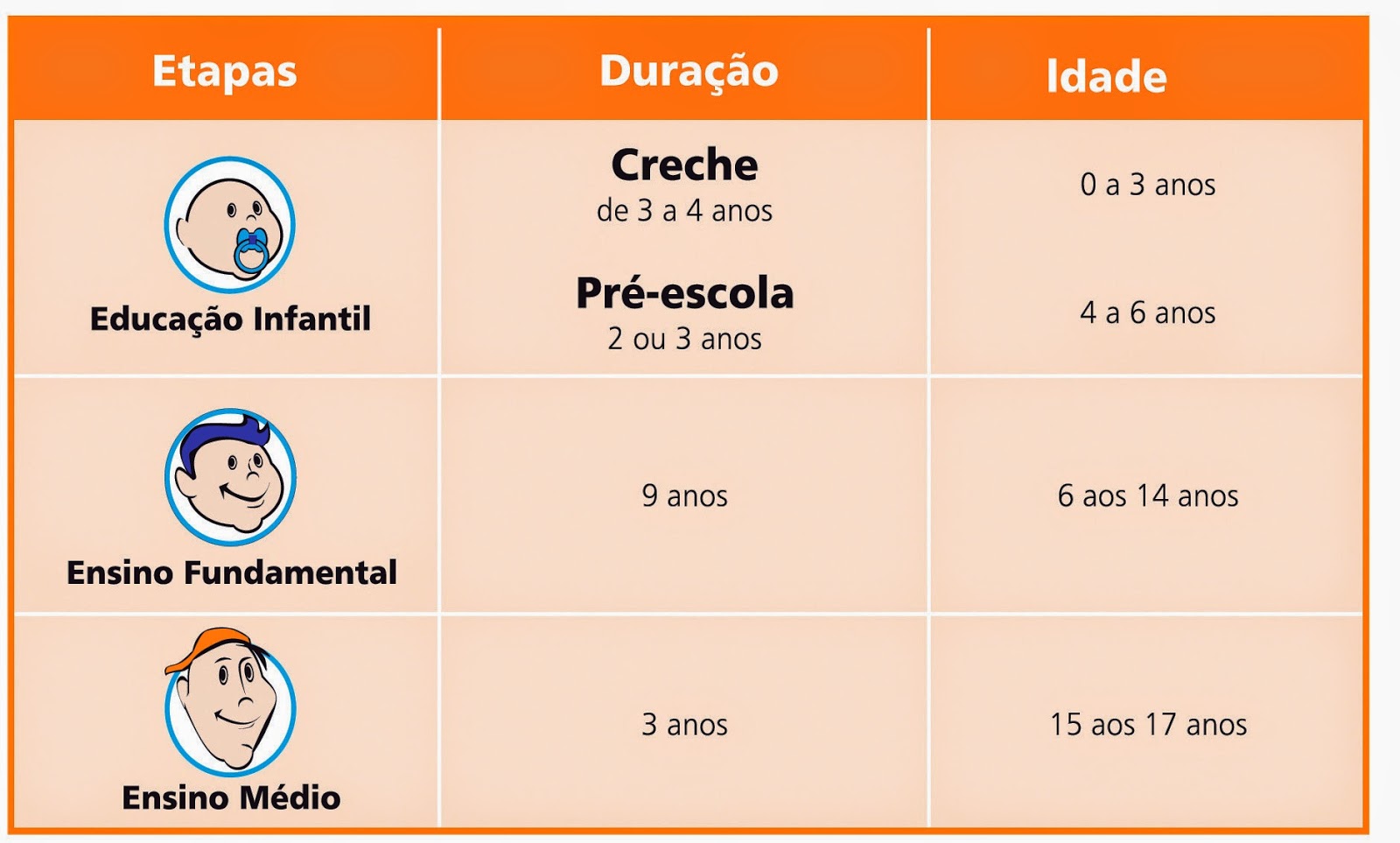 Etapas Da Educação Básica Etapas Da Educação Básica