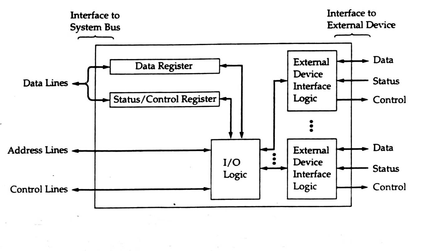 External systems. Input output. System interface. Интерфейсная система. External input output interface.