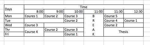 Tuntunir Programming: How to merge cells in HTML Table