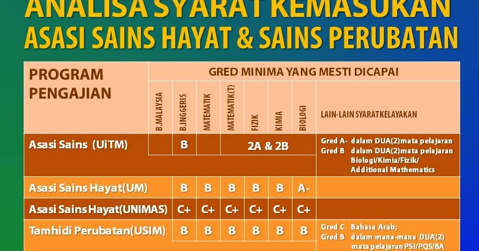 Syarat Kemasukan Ke Upsi - Syarat Kemasukan Ke Tingkatan 4 Di Maktab