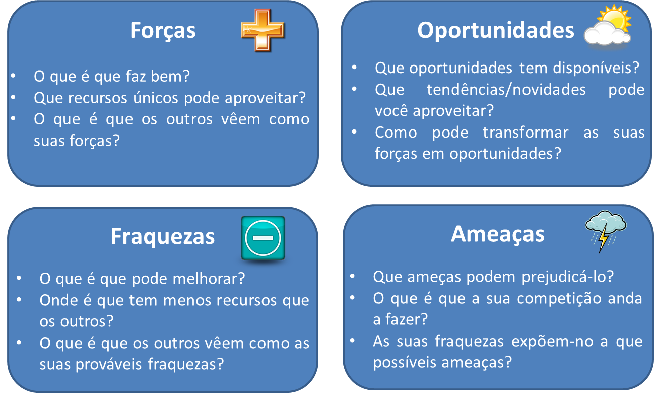 Matriz Swot Pessoal Exemplos De Oportunidades E Ameaças Pessoais