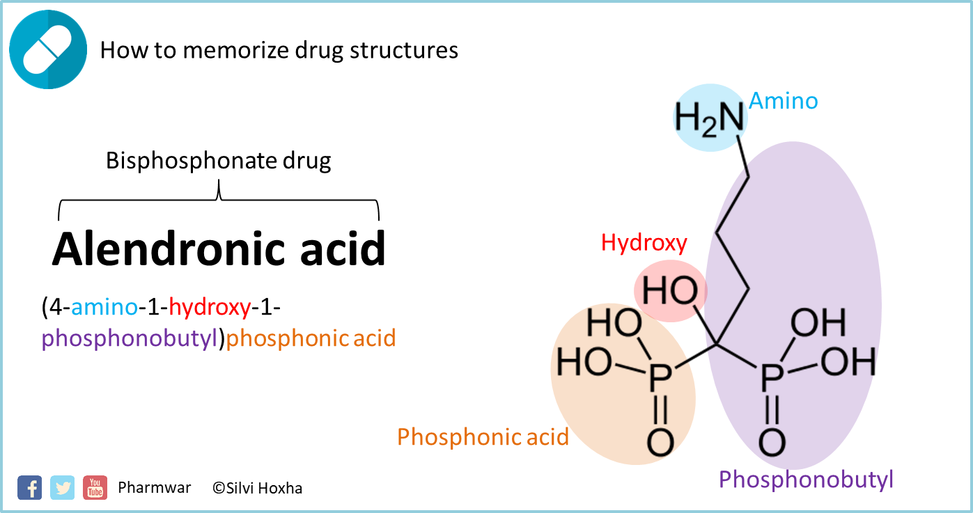 alendronic acid and weight gain