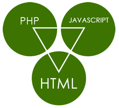 Pengertian HTML, CSS, PHP, dan Javascript