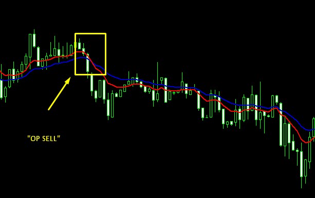 Teknik konsisten forex