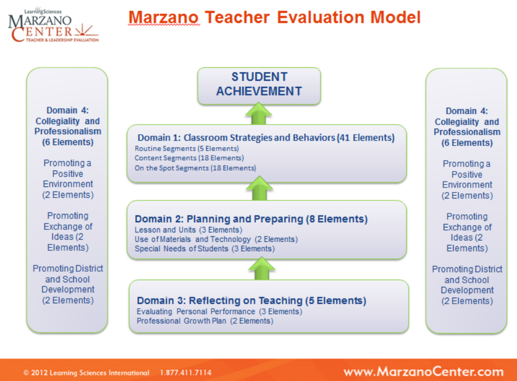 Teacher evaluation. Models for evaluation of effectiveness teachers. Evaluation talk for teacher. Teaching evaluation. Teacher evaluation.