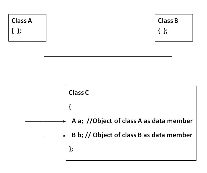 What is object-oriented programming ? - JustdoCodings